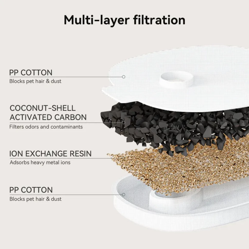 Detalle de las capas de carbón activado y resina de intercambio iónico