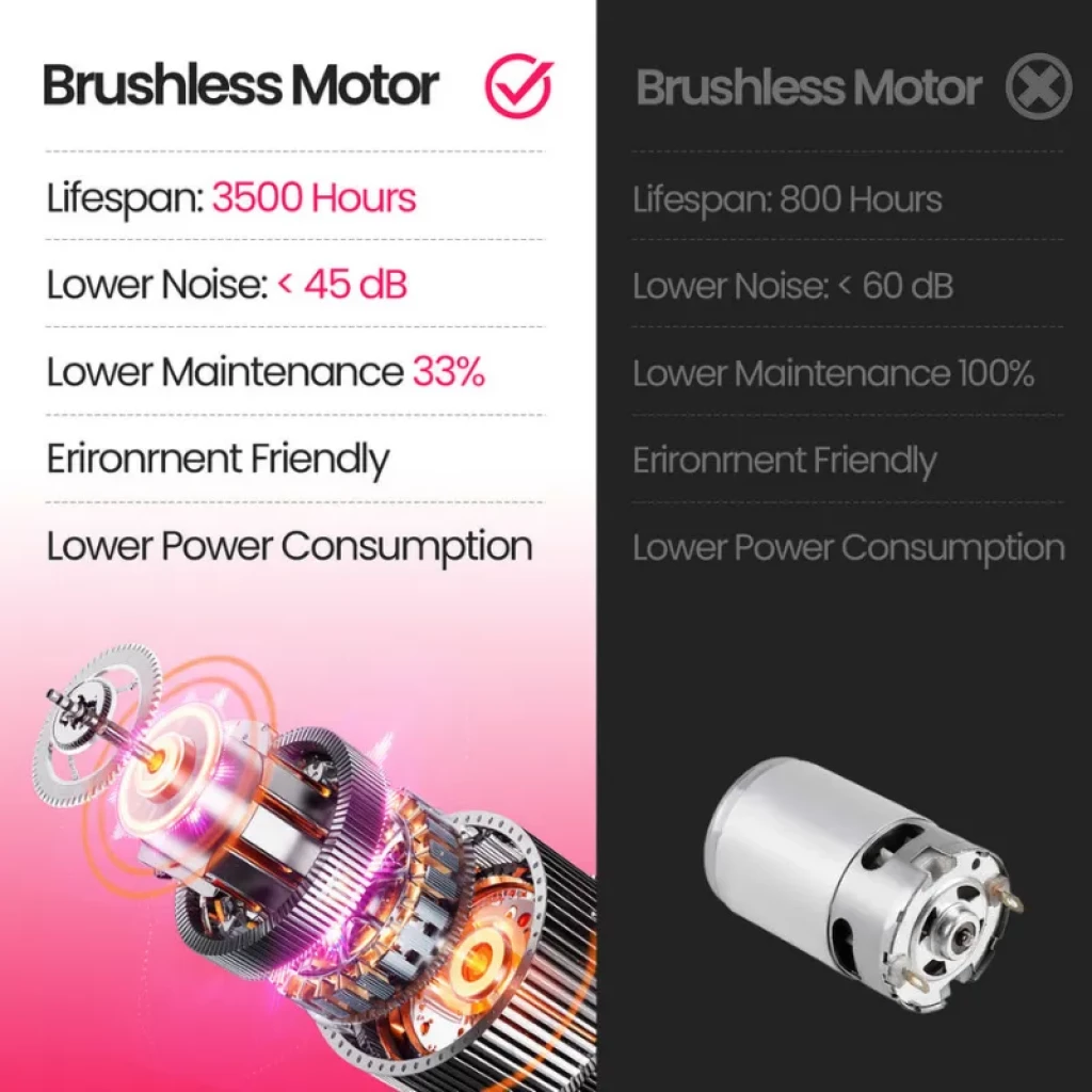 Cinta de correr Plegable con motor brushless: 3500 h de vida útil, bajo ruido <45 dB