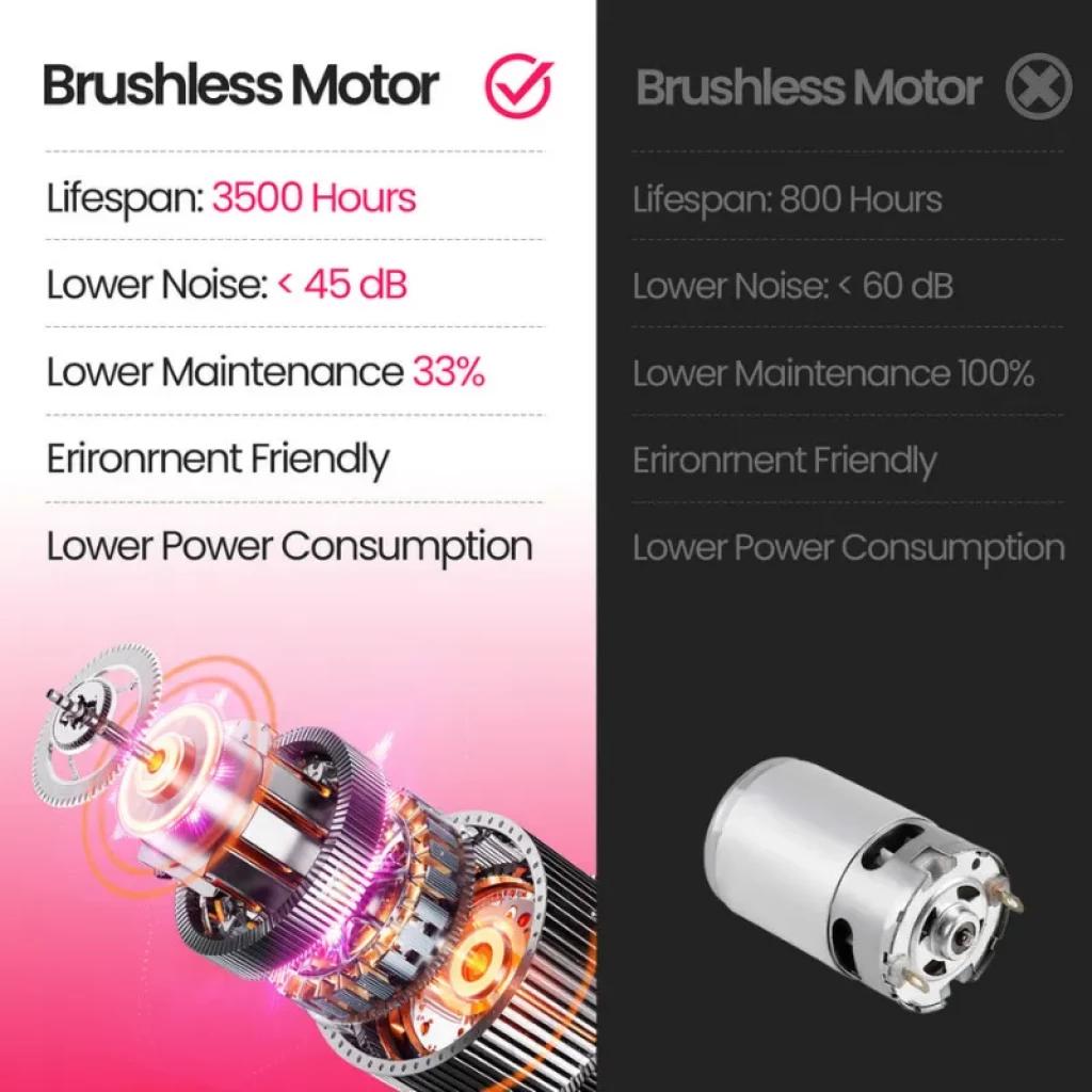 Cinta de correr Plegable con motor brushless: 3500 h de vida útil, bajo ruido <45 dB