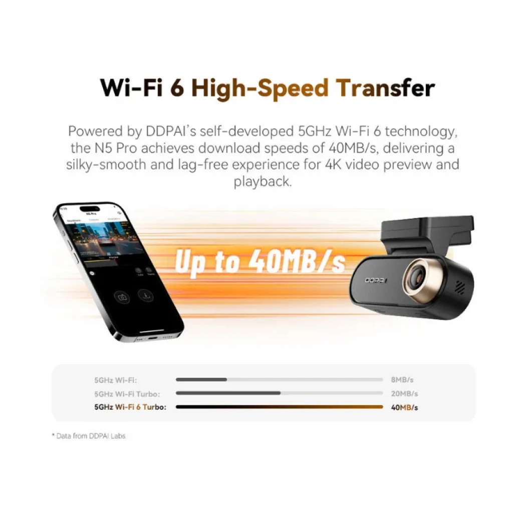DDPAI N5 Pro 2CH: câmera frontal 4K + traseira 2K, Wi‑Fi 6 5GHz até 40MB/s, design compacto em preto com lente grande e suporte ajustável