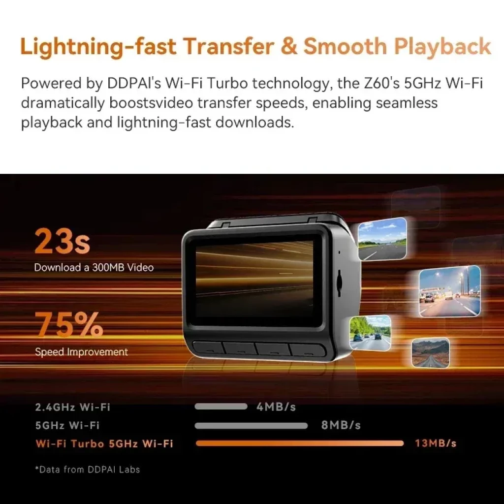 DDPAI Z60 2CH 4K avec écran arrière, boutons latéraux et connectivité Wi‑Fi 5 GHz Turbo pour transferts rapides et lecture fluide