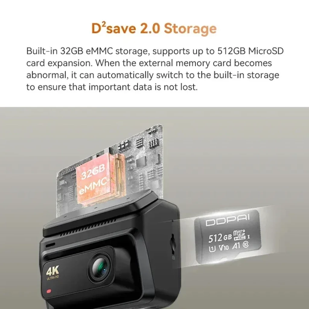 DDPAI Z60 2CH 4K avec module Cloud 4G, caméra compacte avec écran, stockage eMMC 32Go et support MicroSD jusqu’à 512Go, switch auto en cas d’anomalie