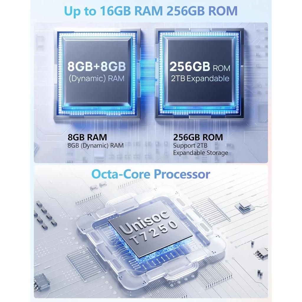 Gráfico del Ulefone RugKing 5 Pro negro: destaca 8GB RAM + 8GB dinámica, 256GB ampliables a 2TB y procesador octa core Unisoc T7250 en diseño de chip