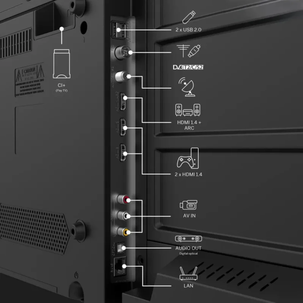 Panel lateral de conexiones: 2 USB 2.0, HDMI 1.4 y ARC, HDMI 1.4, AV IN, audio óptico, LAN y CI+, etiquetas claras en TV THOMSON 24 pulgadas
