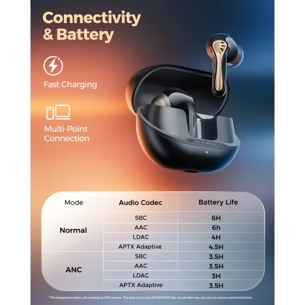 Estojo preto aberto com auriculares TWS SoundPEATS Air5 Pro+ em preto e dourado, hastes metálicas perfuradas, indicação de Fast Charging e Multi-Point