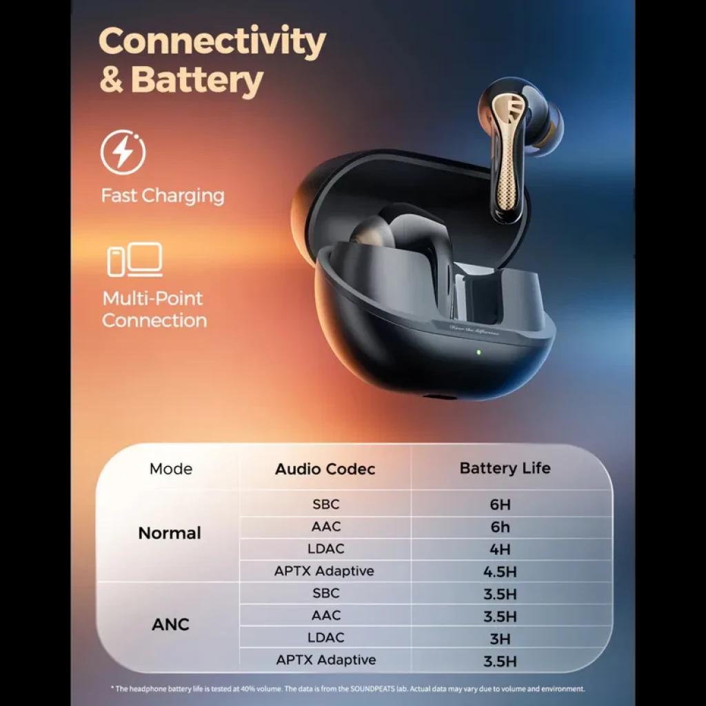 Estojo preto aberto com auriculares TWS SoundPEATS Air5 Pro+ em preto e dourado, hastes metálicas perfuradas, indicação de Fast Charging e Multi-Point