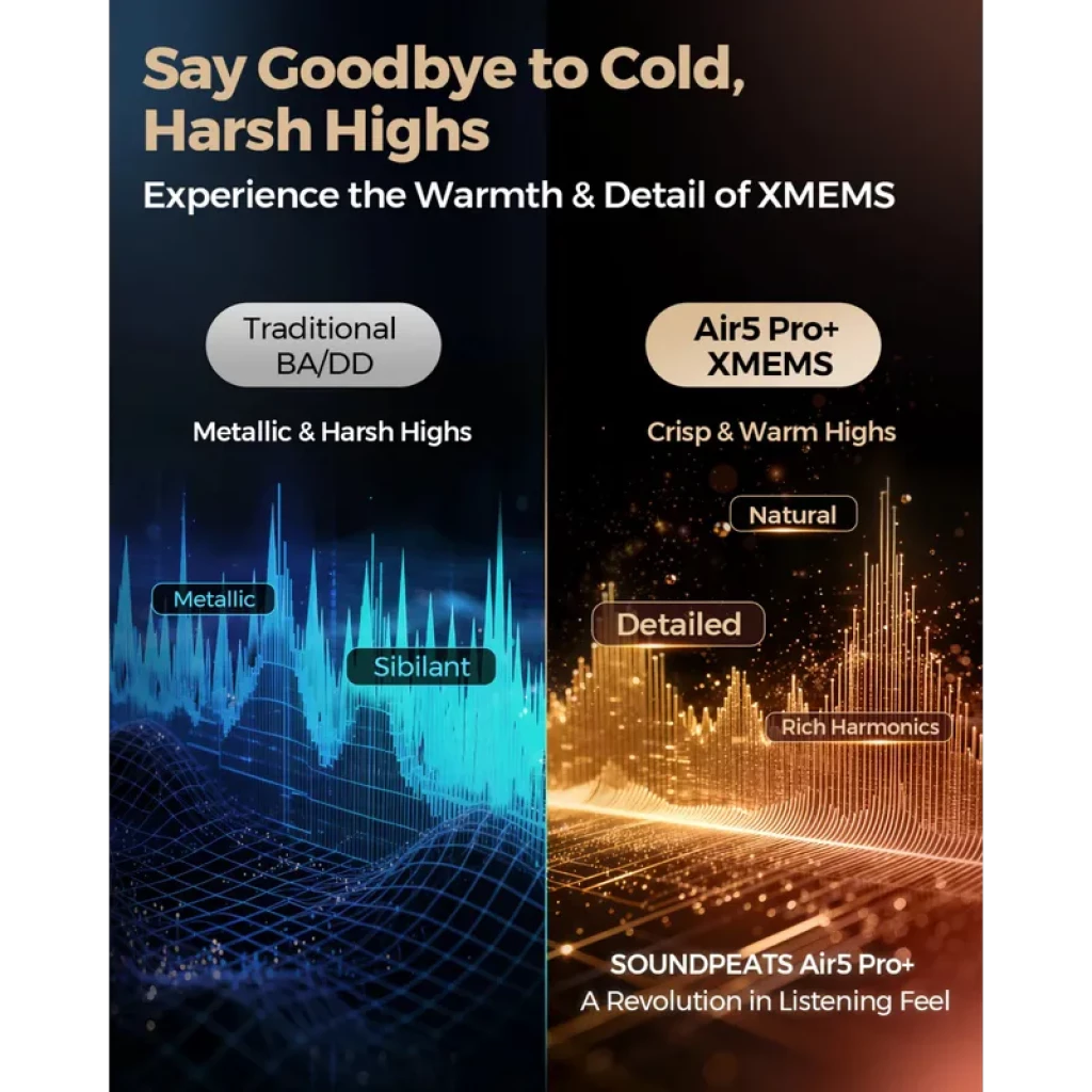 Gráfico comparativo destaca Air5 Pro+ xMEMS: agudos nítidos e quentes, detalhes ricos e harmônicos, superando BA/DD tradicionais com agudos metálicos e