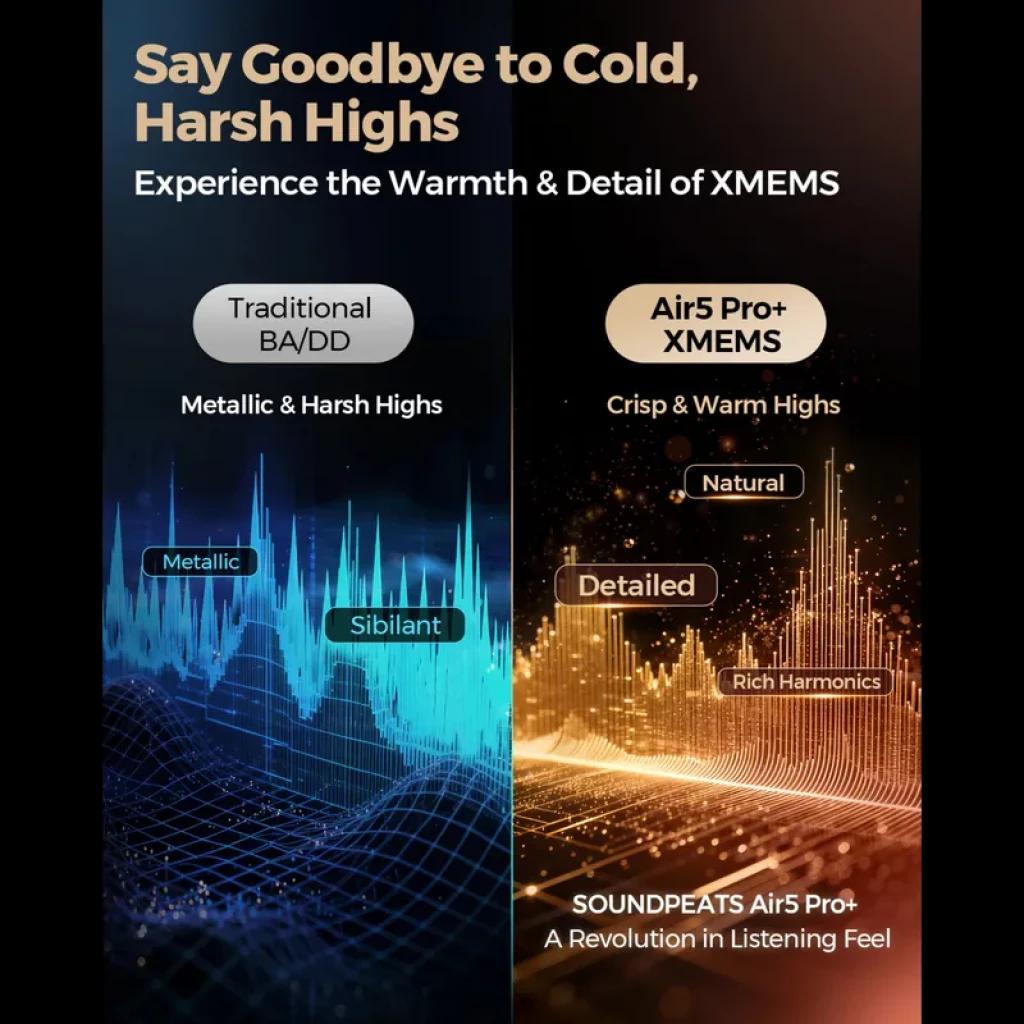 Gráfico comparativo destaca Air5 Pro+ xMEMS: agudos nítidos e quentes, detalhes ricos e harmônicos, superando BA/DD tradicionais com agudos metálicos e
