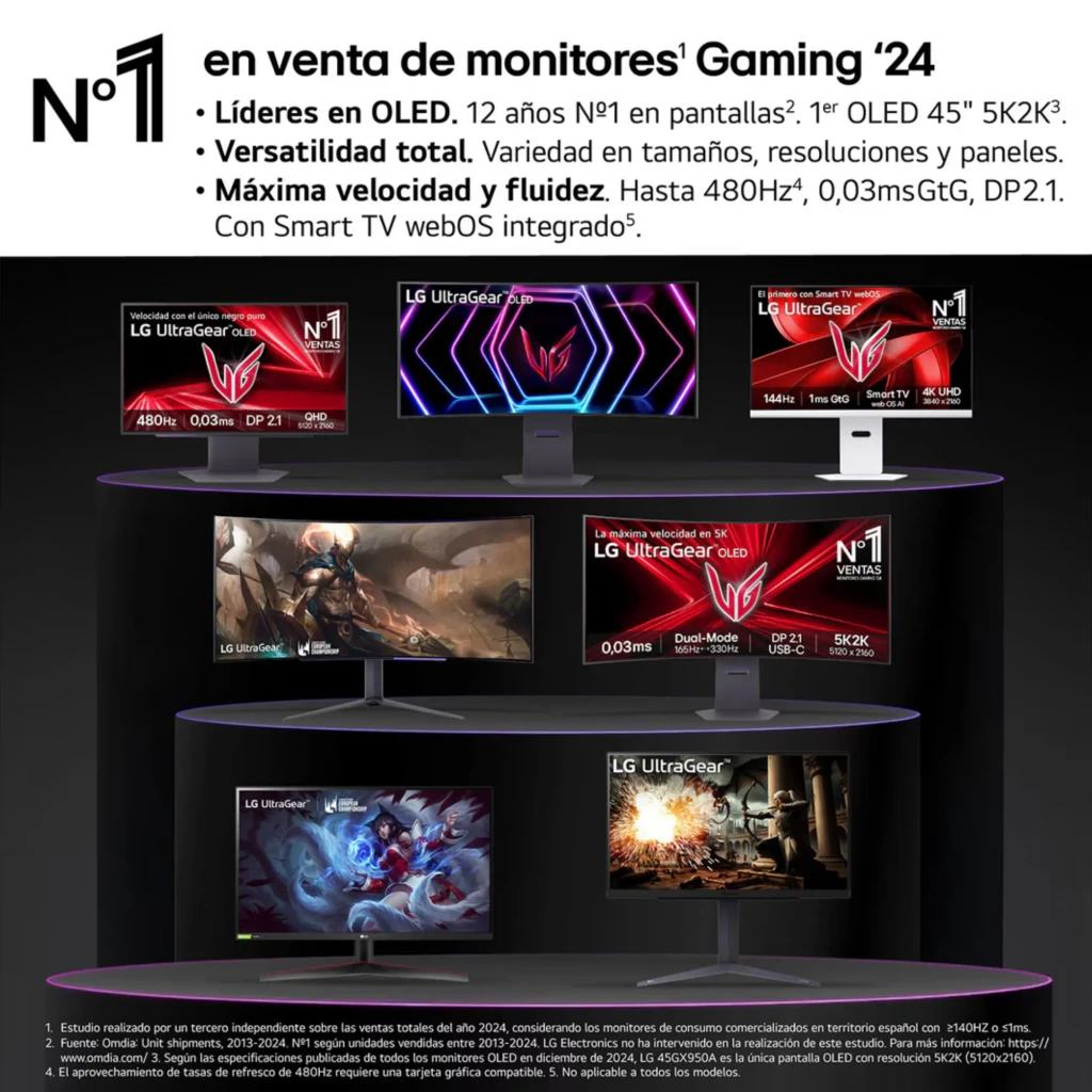 Monitor LG UltraGear 27 IPS com molduras finas, base em V ajustável, exibe jogos FHD a 144 Hz com 1 ms GtG e visual gamer em vermelho e preto