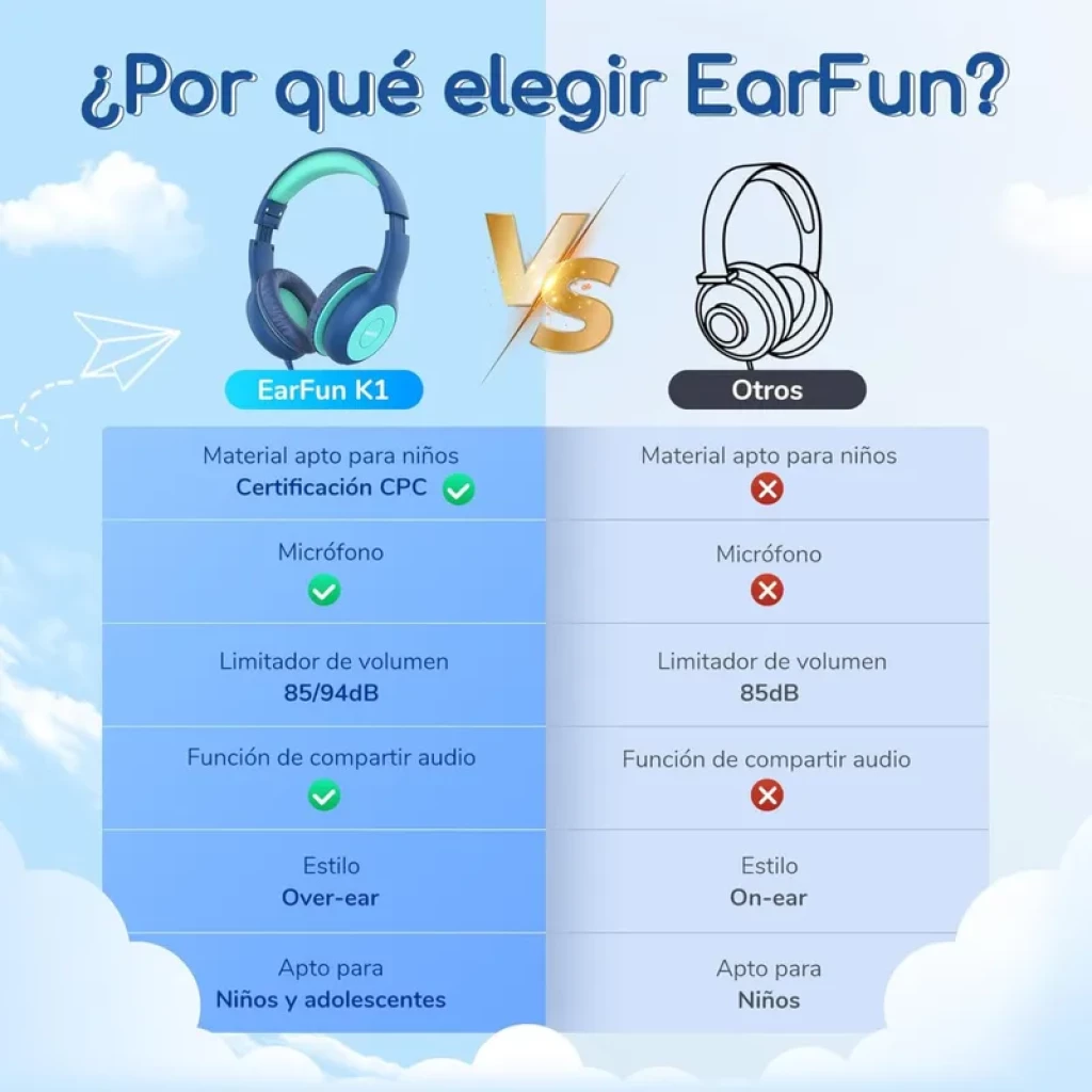 Casque Earfun K1 vert et bleu pour enfants, arceau rembourré, oreillettes ovales, limiteur 85/94 dB, port SharePort, micro intégré, style over-ear