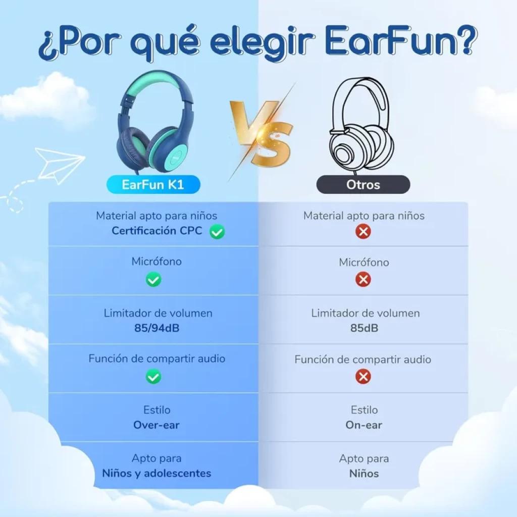 Casque Earfun K1 vert et bleu pour enfants, arceau rembourré, oreillettes ovales, limiteur 85/94 dB, port SharePort, micro intégré, style over-ear