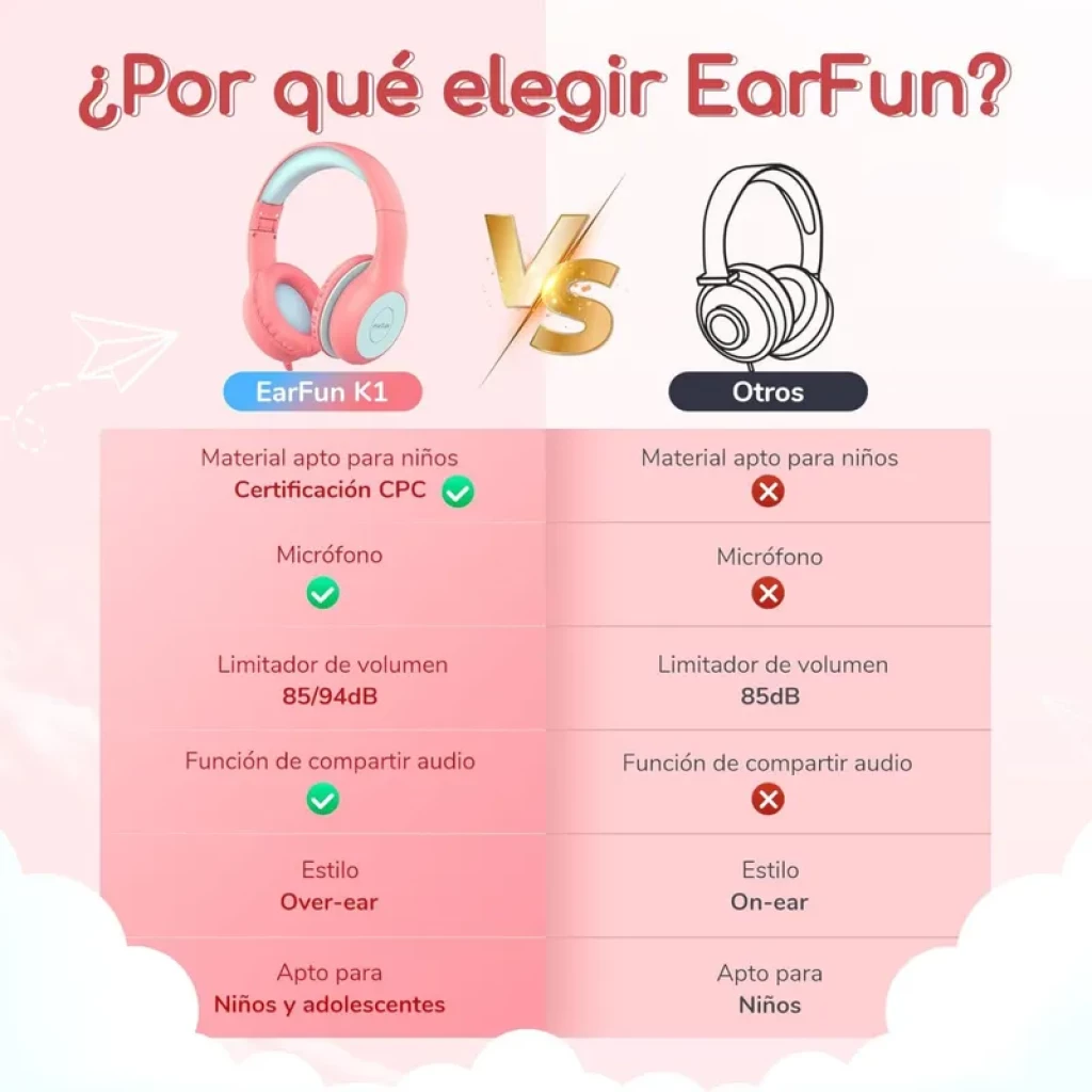 Casque enfant rose et bleu over-ear avec logo E, arceau et coussinets rembourrés, micro intégré, limiteur 85/94 dB, port SharePort pour partage audio