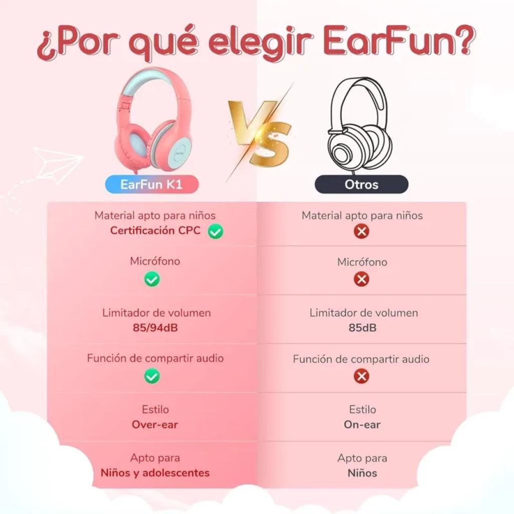 Casque enfant rose et bleu over-ear avec logo E, arceau et coussinets rembourrés, micro intégré, limiteur 85/94 dB, port SharePort pour partage audio