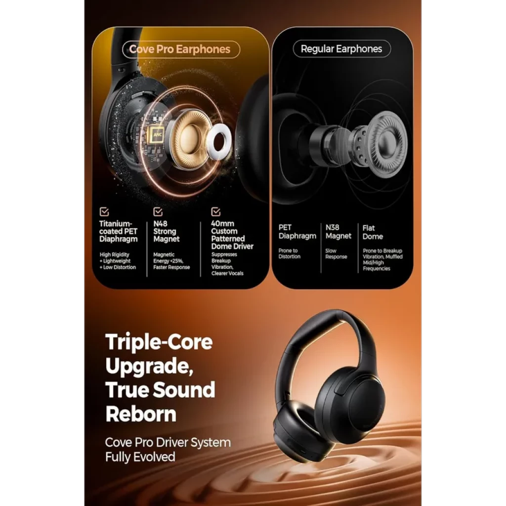 Casque SoundPEATS Cove Pro ANC noir, arceau rembourré, oreillettes ovales pivotantes. Graphique interne montrant transducteur A40 mm et couches titanium/PET.