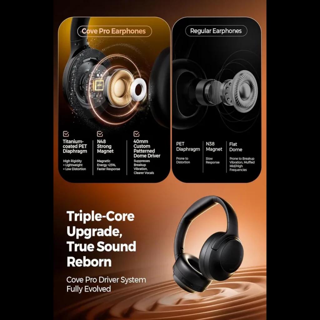 Casque SoundPEATS Cove Pro ANC noir, arceau rembourré, oreillettes ovales pivotantes. Graphique interne montrant transducteur A40 mm et couches titanium/PET.