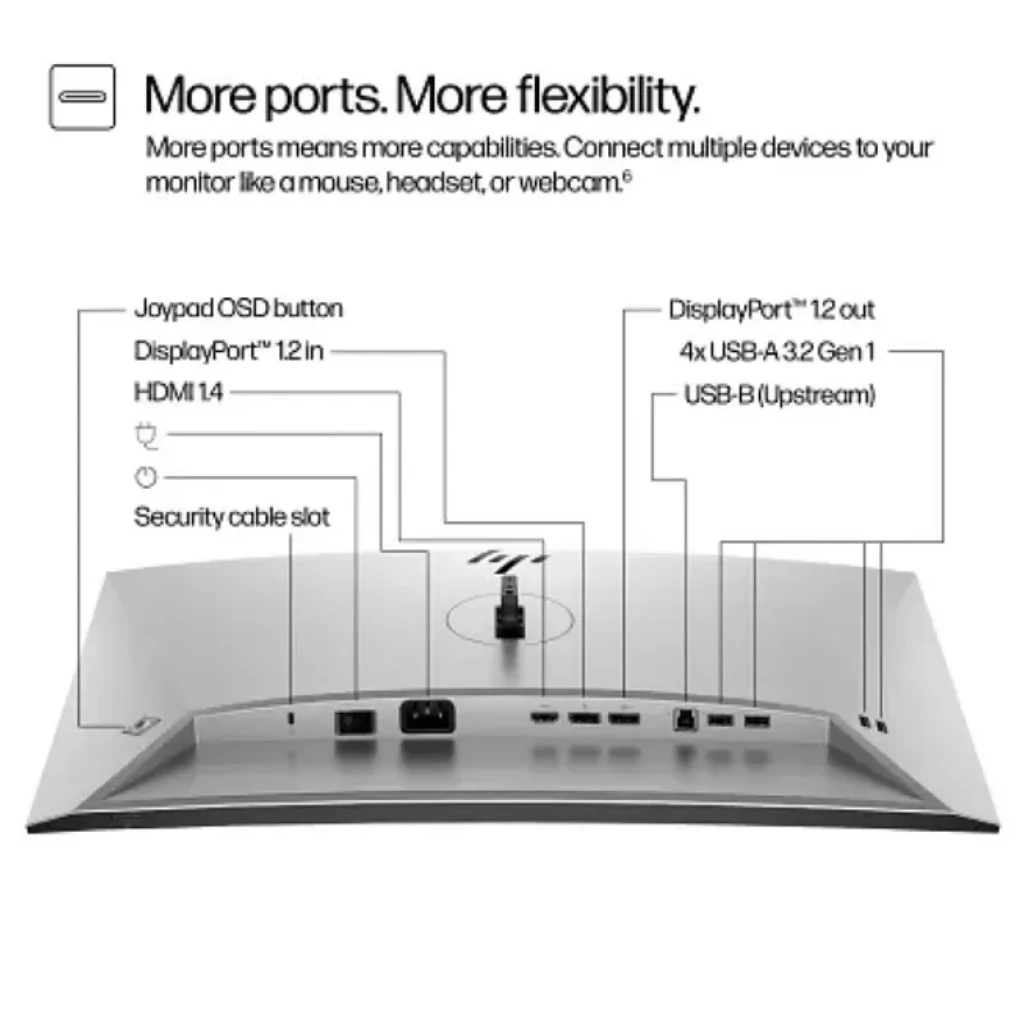 Puertos HDMI DisplayPort y Hub USB monitor HP 724 pn