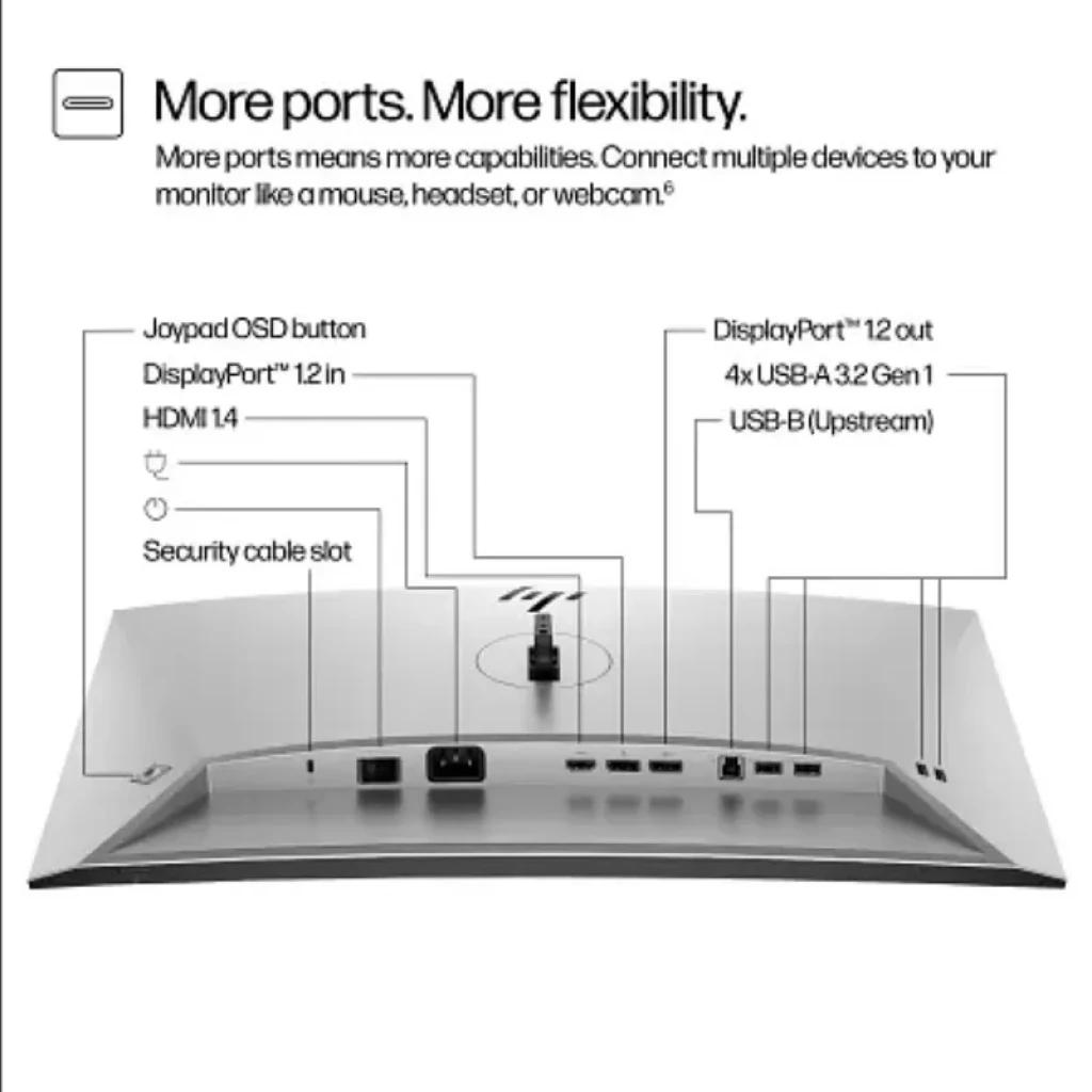Puertos HDMI DisplayPort y Hub USB monitor HP 724 pn