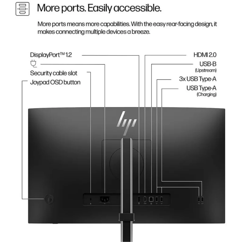 Panneau de connexions arrière avec ports HDMI, DisplayPort et concentrateur USB 3.0