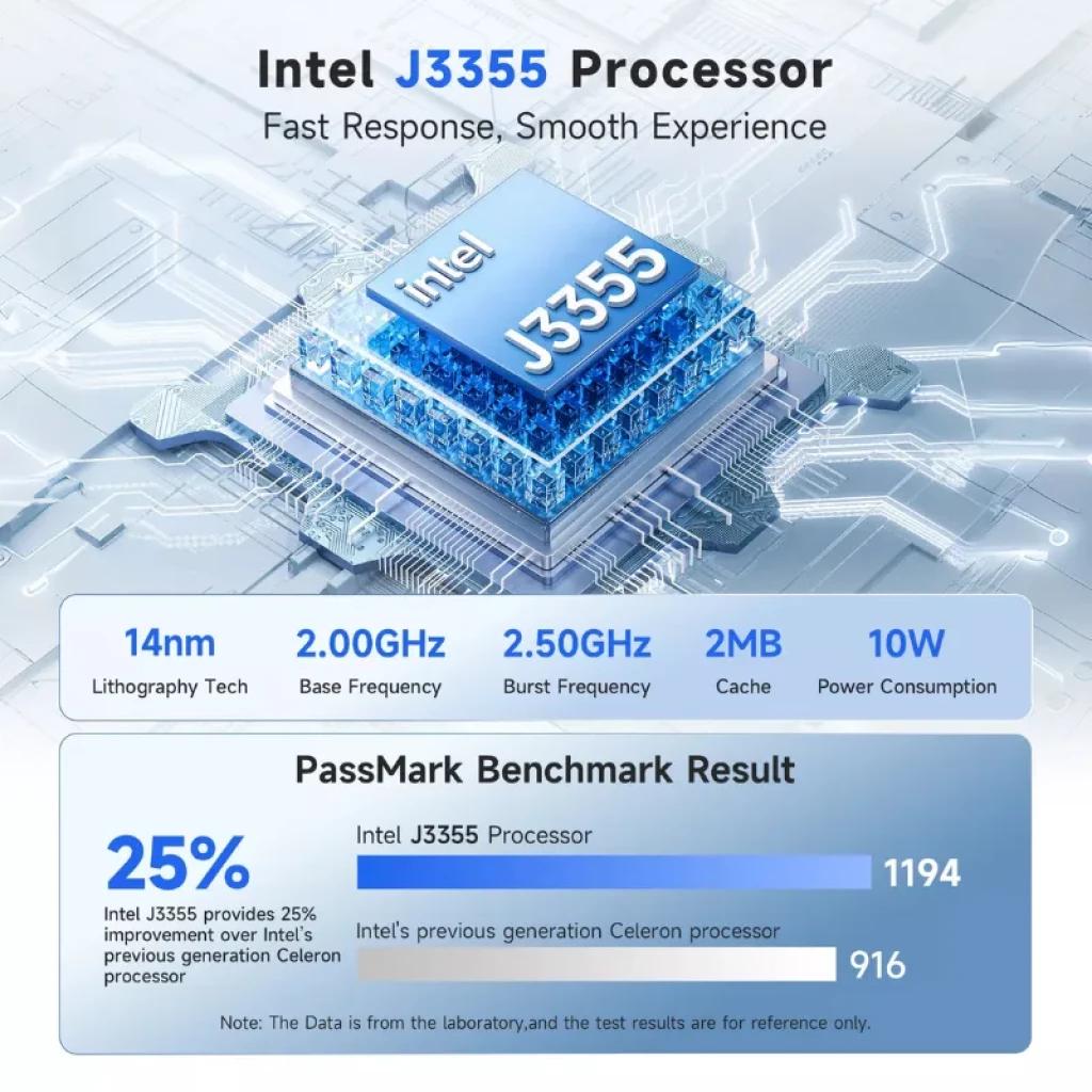 Affiche promotionnelle du processeur Intel J3355 : 14 nm, 2,0-2,5 GHz, 2 Mo de cache et 10 W, avec comparaison PassMark et gain de performances de 25 %