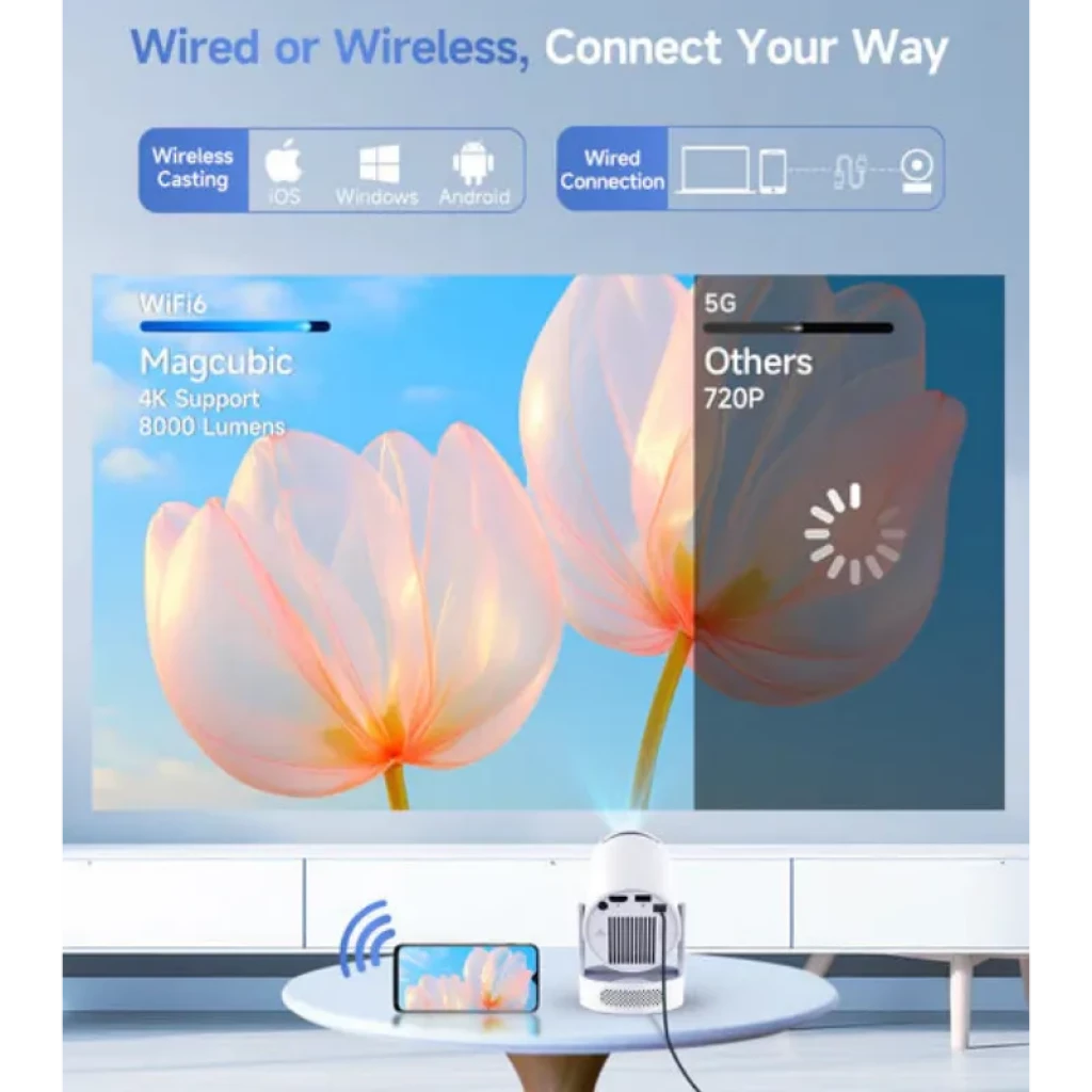 Magcubic HY300 Pro Plus HD 200 ANSI proyector compacto con soporte 4K, proyección nítida, conectividad WiFi y opciones inalámbricas y cableadas