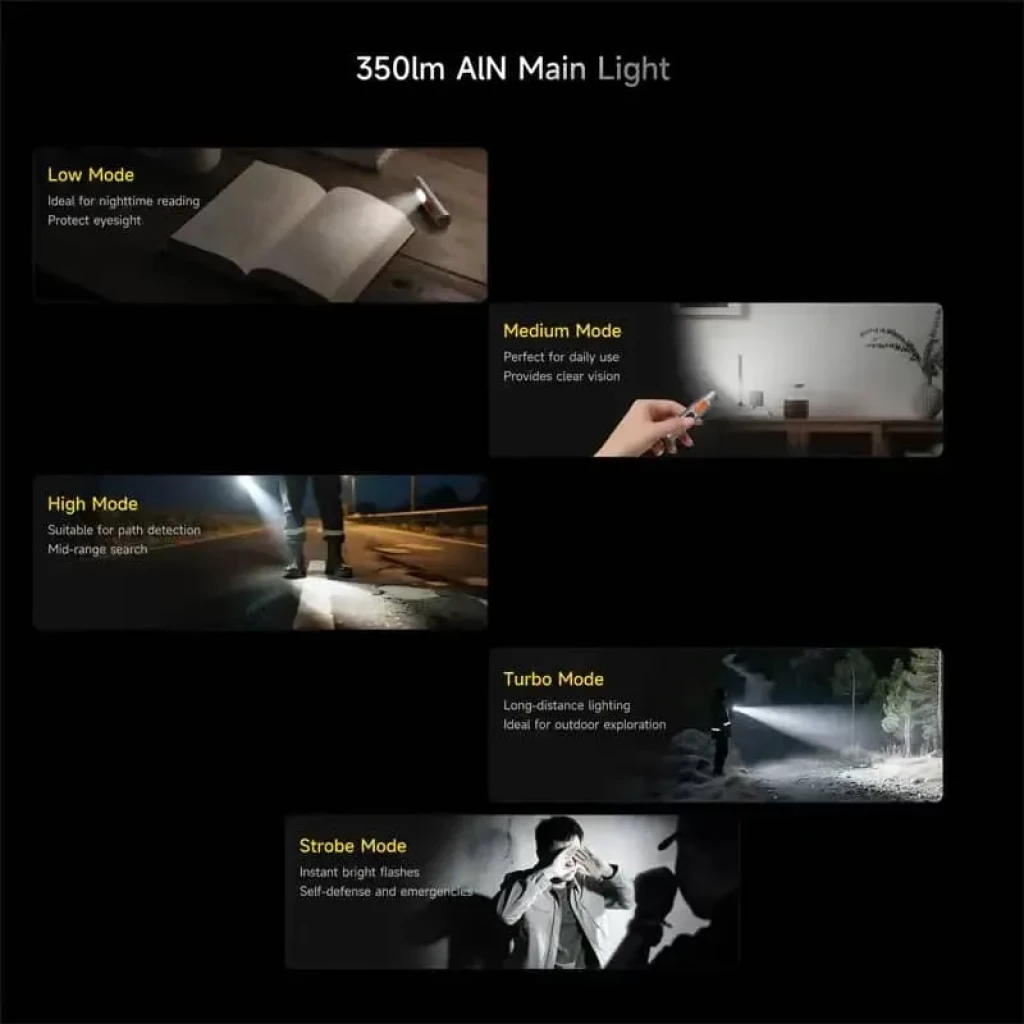 Deerma SD01 - Linterna LED Recargable con 350 lm, modos Low, Medium, High, Turbo y Strobe; ideal para lectura, uso diario, patrullaje y emergencias