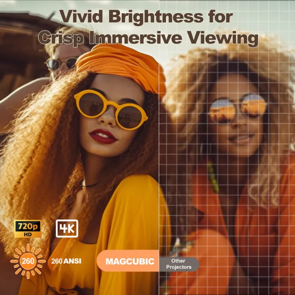 Magcubic HY300 Ultra con imagen 4K, brillo vívido y contraste nítido; comparativa muestra colores más vivos y detalle superior