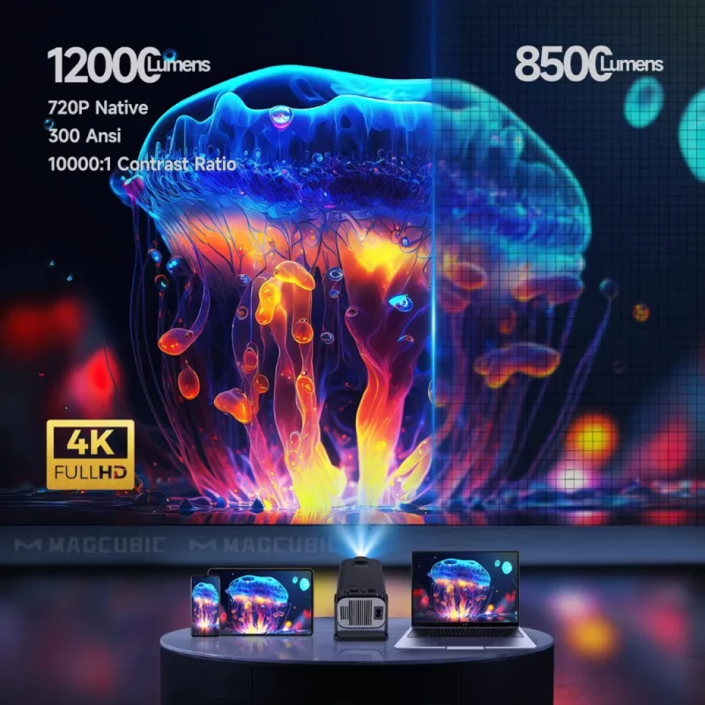 Magcubic HY320 Mini compacto 720p nativo, 4K compatible, 300 ANSI, 10000:1 contraste, proyección vívida