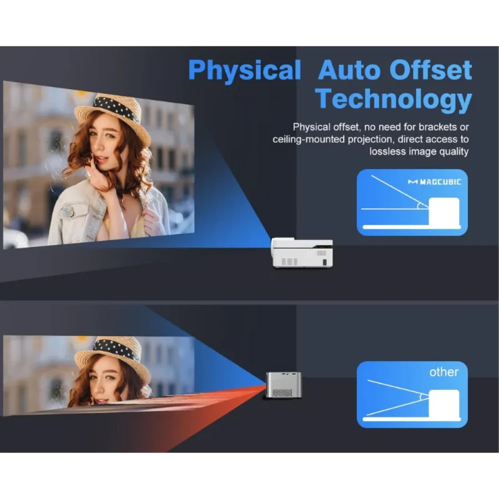 Magcubic HY450 NTV proyector con tecnología de auto offset físico, proyección nítida y sin pérdida, carcasa blanca con ranuras laterales