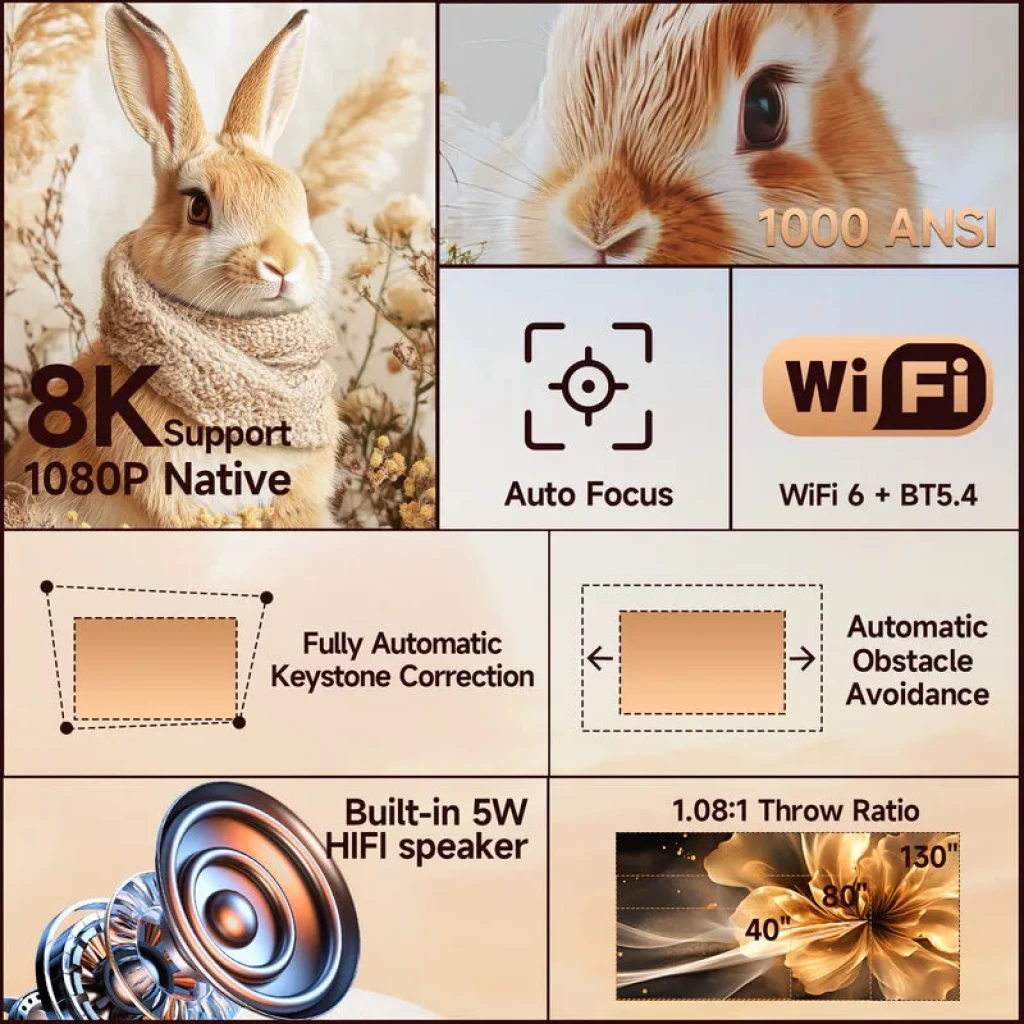 Magcubic X7 8K 1000 ANSI - Proyector con 1080p nativo, autoenfoque, corrección trapezoidal automática, evitación de obstáculos, WiFi 6+BT5.4 y altavoz 5W