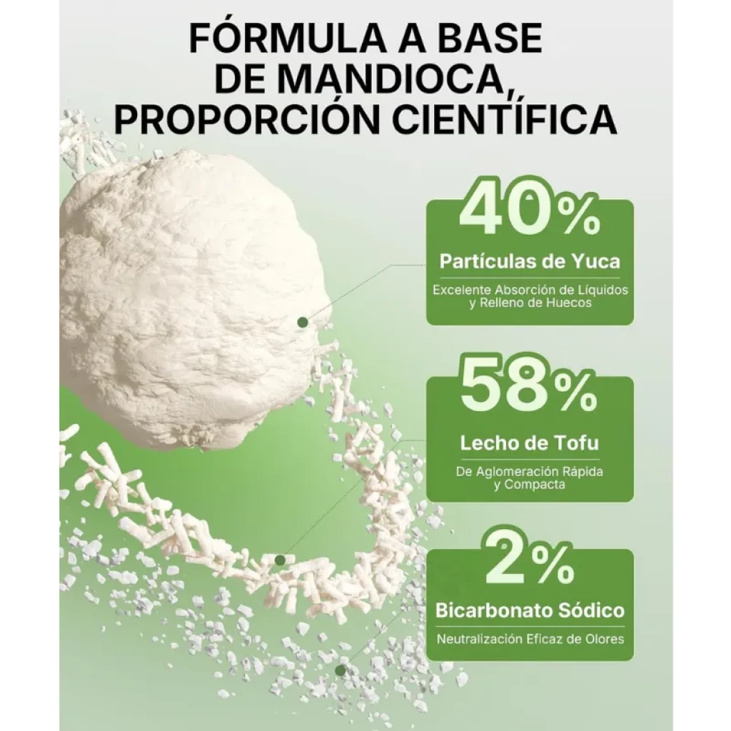 Granulometría mixta de pellets de tapioca y tofu PETKIT para evitar rastreo