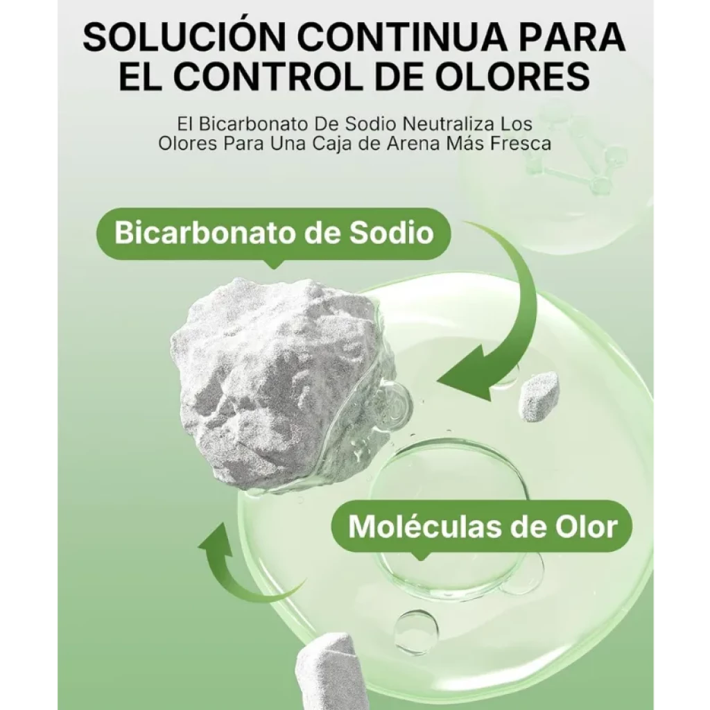 Gráfico verde con rocas de bicarbonato de sodio neutralizando moléculas de olor; flechas indican proceso continuo de control de olores para arena PETKIT