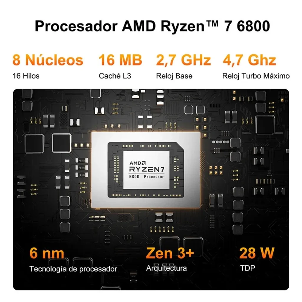 GEEKOM A6 AMD Ryzen 7 6800U con chip Ryzen 7 destacado en placa, 8 núcleos, 16 hilos, 16 MB caché L3, 2.7-4.7 GHz, 6 nm, arquitectura Zen 3+, TDP 28 W