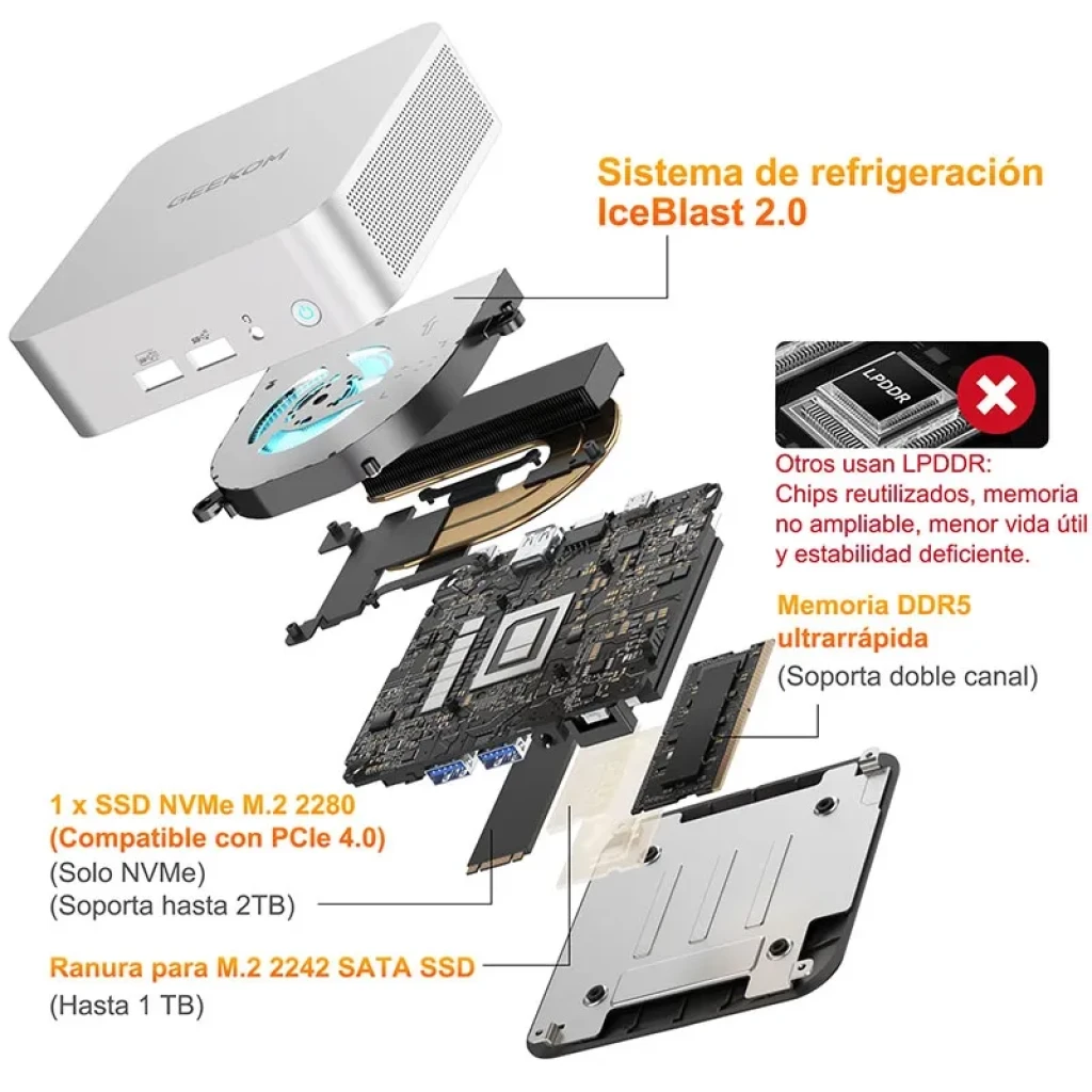 GEEKOM A6 plateado con puertos frontales USB y jack, ventilación IceBlast 2.0, memoria DDR5, SSD NVMe M.2 2280 y ranura M.2 2242 SATA SSD