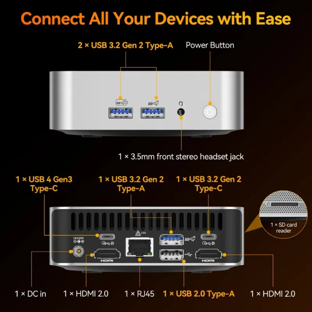 GEEKOM A8 con puertos frontales USB 3.2 y jack 3.5 mm; parte trasera con HDMI dual, USB 4, USB 2.0, RJ45, lector SD y botón de encendido