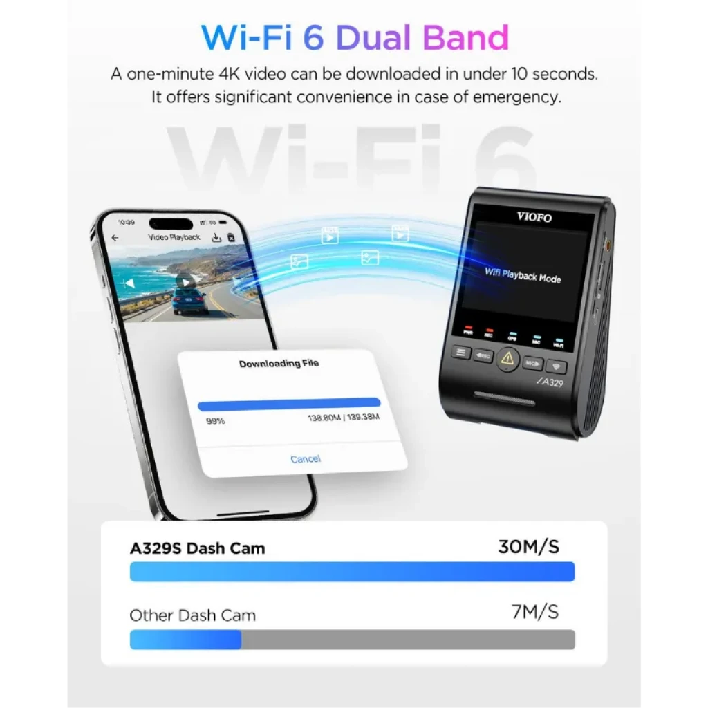VIOFO A329S con WiFi 6 de doble banda; pantalla, botones frontales y descarga rápida a 30 MB/s en app móvil