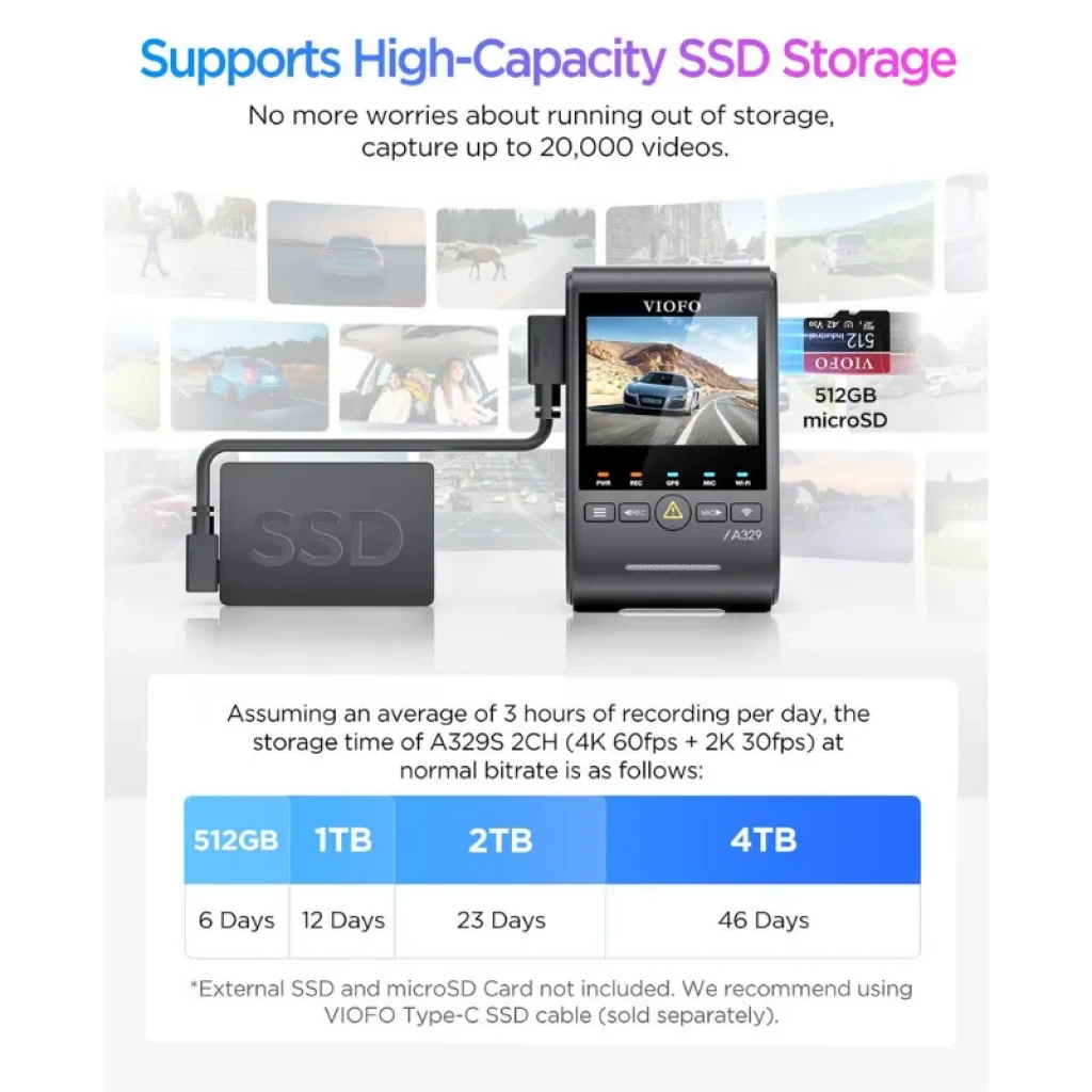 VIOFO A329S con ranura microSD 512 GB y conexión a SSD externo