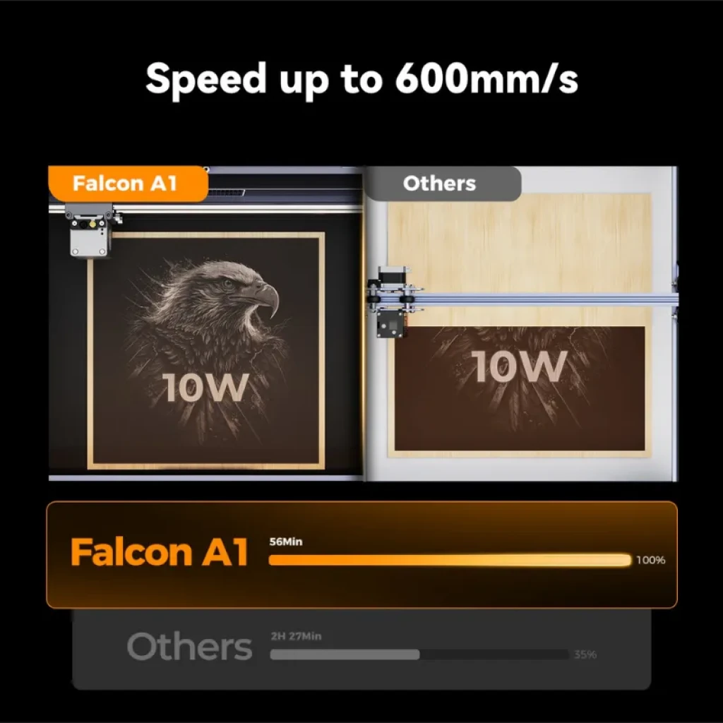 Creality Falcon A1, grabado de águila detallado y alta velocidad hasta 600 mm/s