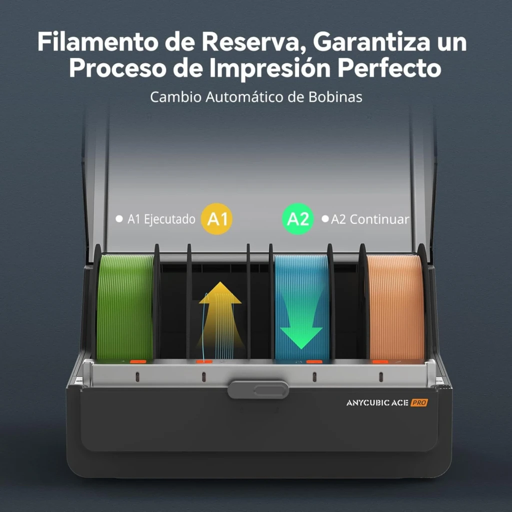 Anycubic Color Engine Pro para Kobra 3 Max, gestor de filamentos con cuatro ranuras visibles, tapa transparente y cambio automático entre bobinas A1 y A2