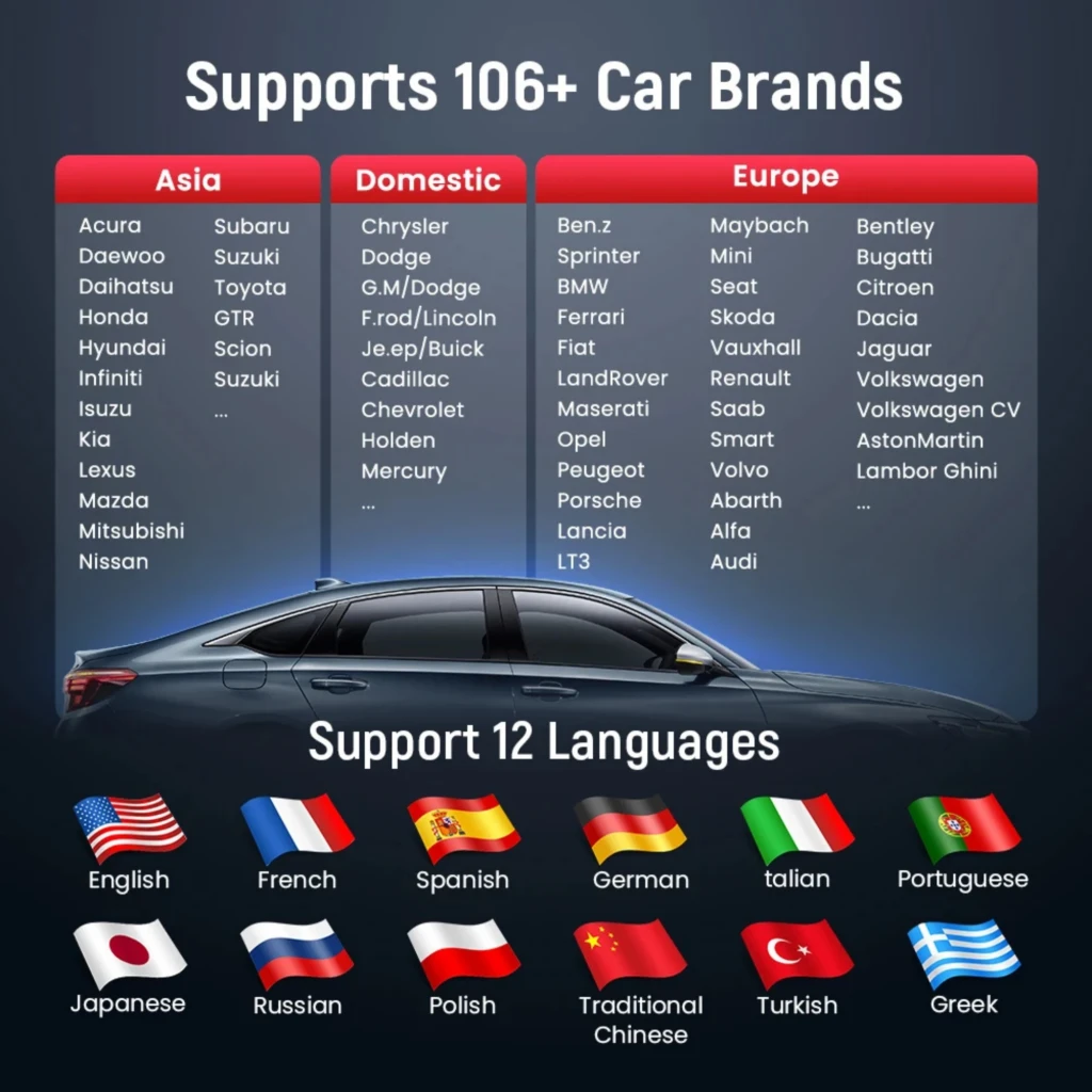 ThinkCar BD6 Escáner OBD2 Bluetooth para 126 marcas, compatible con Asia, Europa y domésticas, soporte en 12 idiomas con banderas ilustrativas