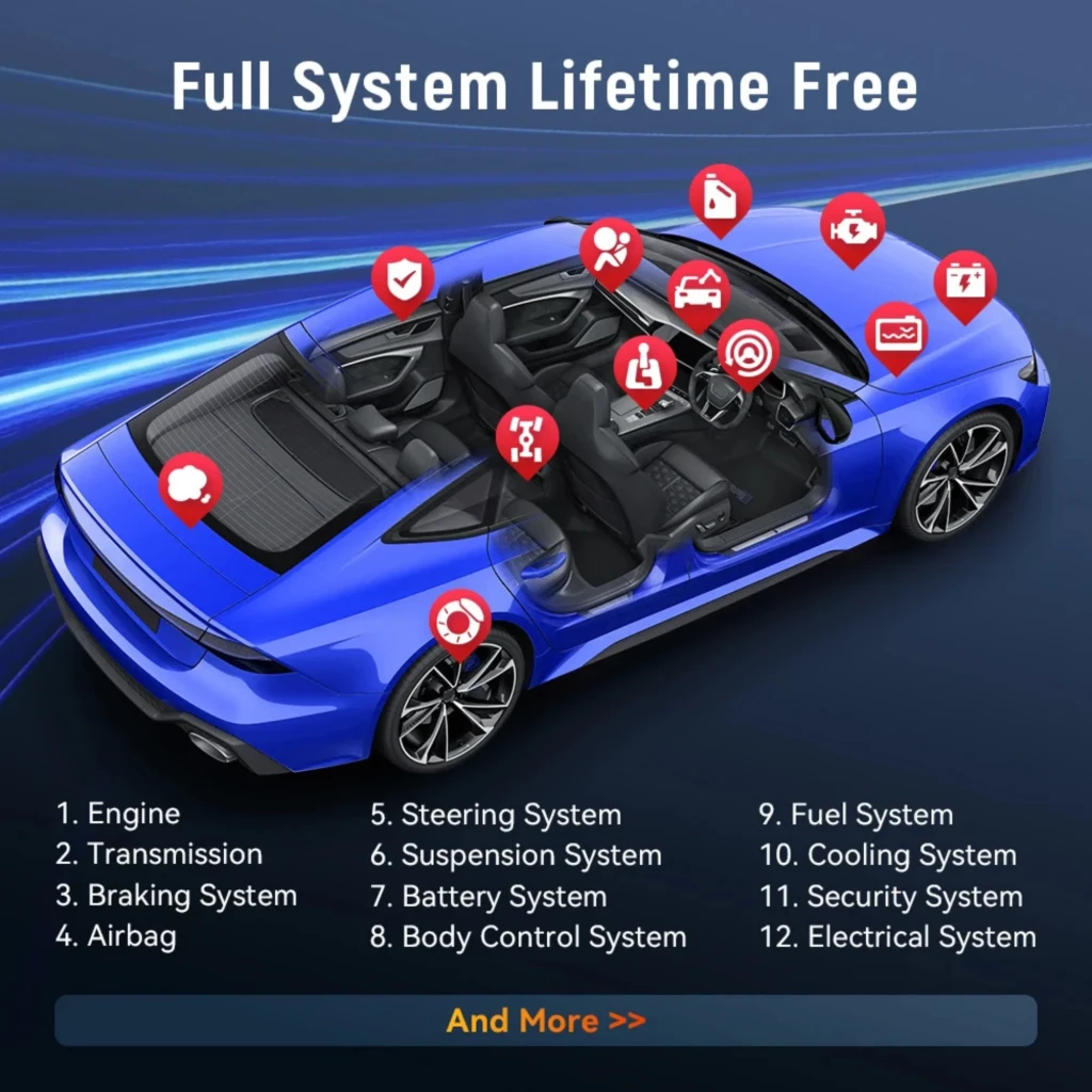 ThinkCar BD6 Escáner OBD2 Bluetooth para 126 marcas, visual con coche azul y 12 iconos señalando sistemas: motor, frenos, transmisión, ABS, airbag y más