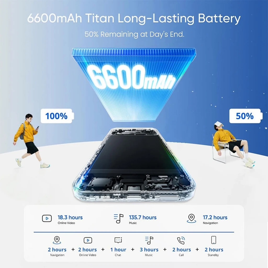 Realme C100 5G 128GB morado con cámara 50 Mpx y 4GB RAM; batería 6600 mAh de larga duración, diseño moderno y pantalla amplia