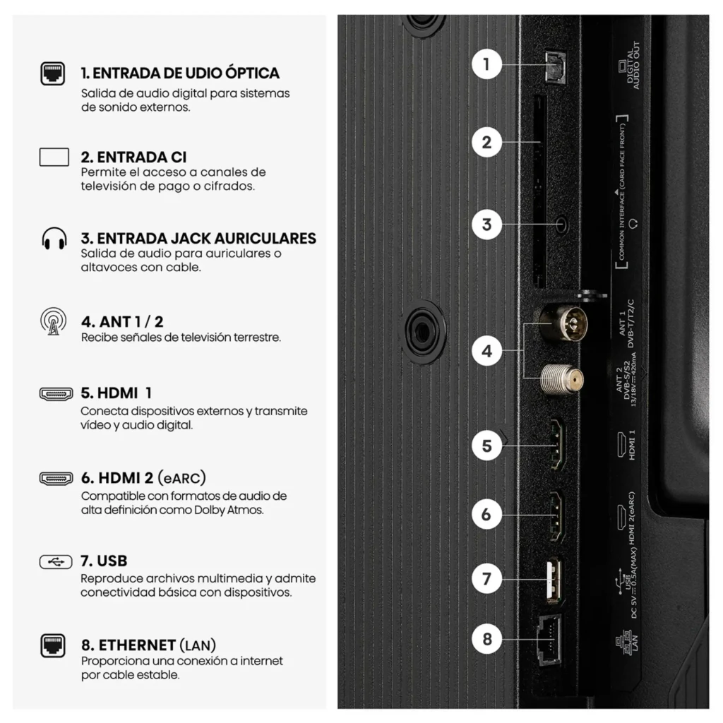 Hisense 40A4S Smart TV QLED 40 pulgadas Full HD negro con puertos laterales: HDMI, HDMI eARC, USB, jack auriculares, entrada óptica, CI, antenas y Ethernet