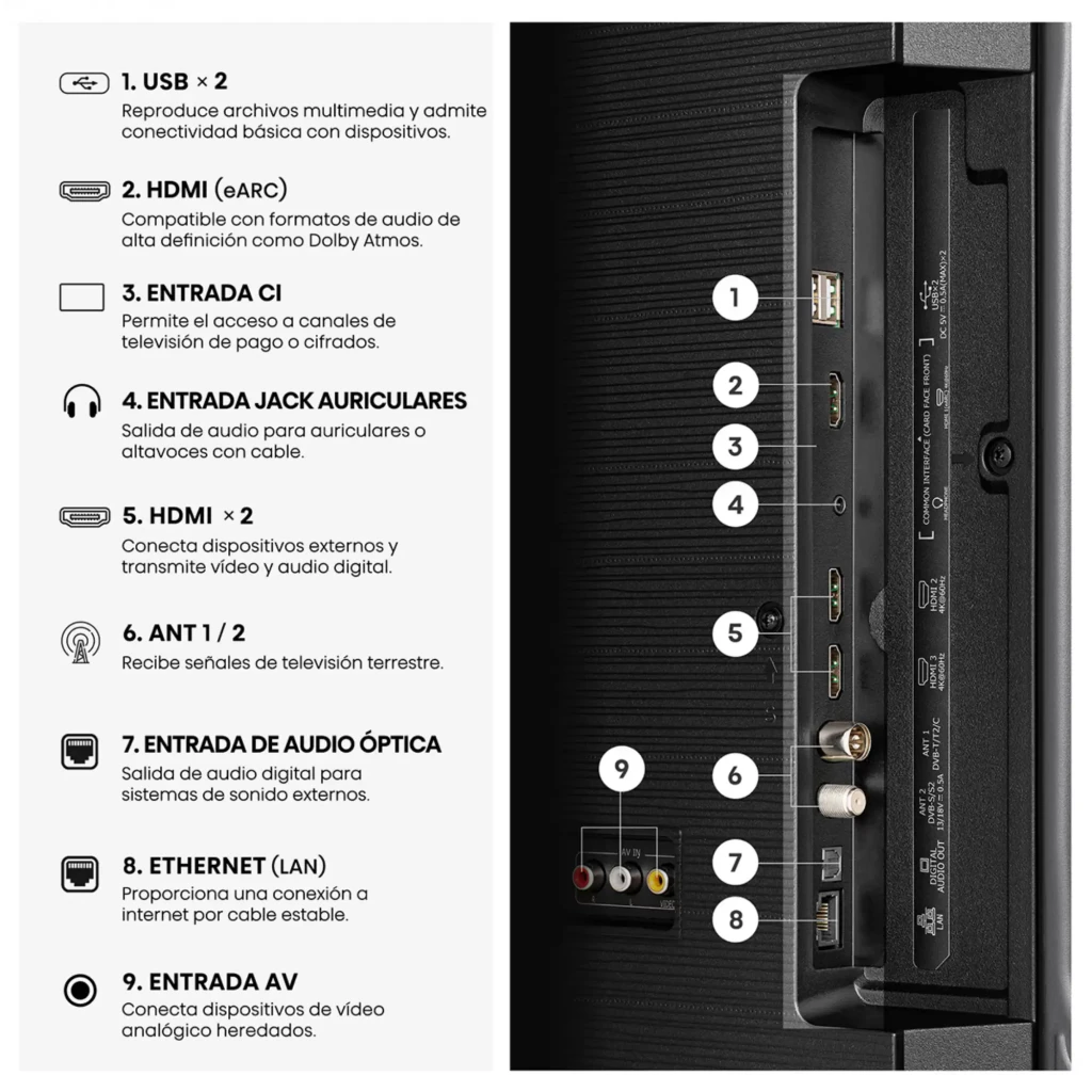 Panel de conexiones lateral del Hisense 50A6S: 2 USB, 2 HDMI eARC, HDMI 2, entrada CI, jack auriculares, óptica, AV, antena x2 y Ethernet LAN en color negro