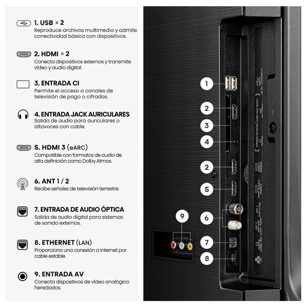 Hisense 43Q7S Smart TV QLED 43 4K Negro con panel lateral de puertos: 2 USB, 3 HDMI con eARC, jack auriculares, óptico, AV, Ethernet y antena