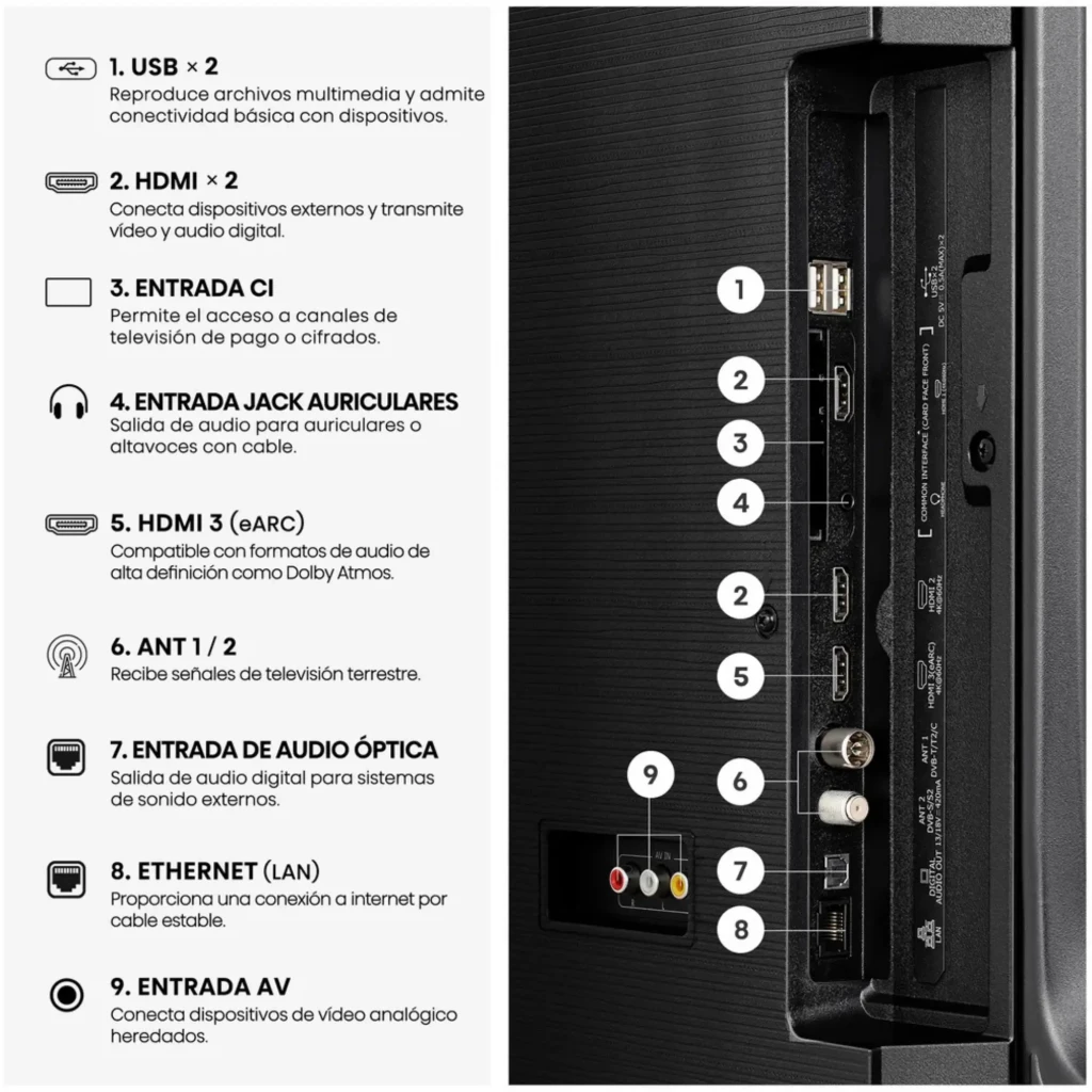 Hisense 75E7S Smart TV QLED 75" 4K negro con puertos laterales: 2 USB, 4 HDMI incluido eARC, CI, jack 3.5 mm, óptica, AV, antena y Ethernet LAN