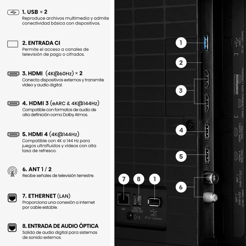 Panel lateral de Hisense 65E7S PRO: 2 USB, CI, 4 HDMI 4K (eARC y 144Hz), ANT 1/2, Ethernet LAN y salida de audio óptica, puertos alineados en borde negro