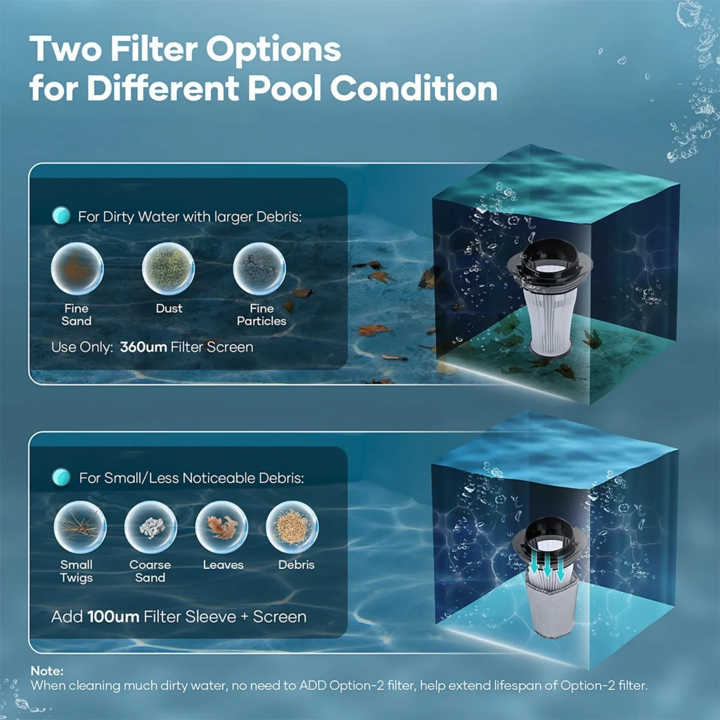 Filtro para piscina con dos opciones: malla 360 μm para residuos grandes y funda+pantalla 100 μm para partículas finas; ideal para agua sucia o clara