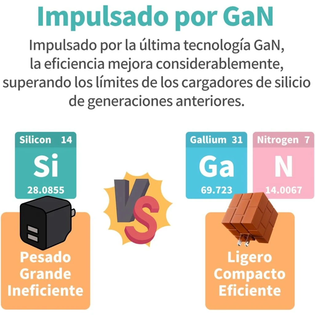Cargador Powkong Pipe-dock Portable All-in-One GaN 65W USB-C PD: diseño ligero y compacto con tecnología GaN eficiente, comparado frente a cargadores de