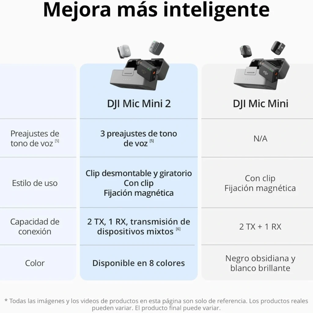 DJI Mic Mini 2 Micrófono Inalámbrico: transmisor y receptor compactos, clip giratorio, pantalla clara, base de carga y estuche negro elegante