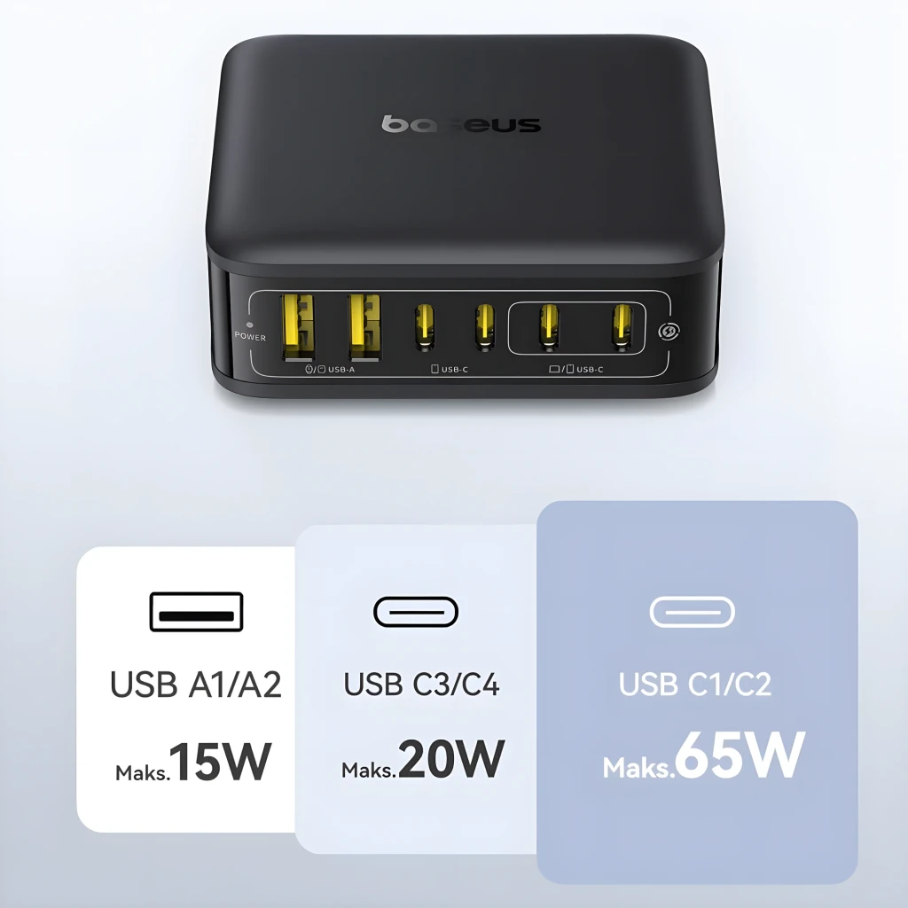 Baseus E0120T00 cargador 120W con 6 puertos: 2 USB-A amarillos, 4 USB-C. Indicadores de potencia: C1/C2 hasta 65W, C3/C4 20W, A1/A2 15W. Diseño negro compacto.